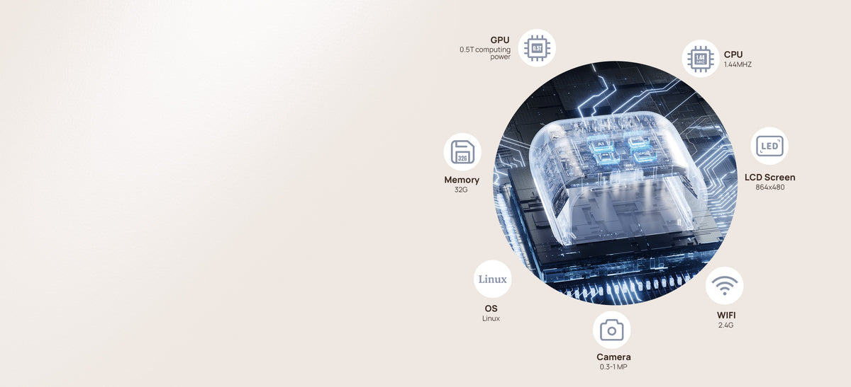 Visualización del sistema electrónico integrado en la lámpara
